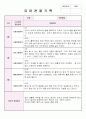 만4세 3월,4월,5월 관찰기록평가 및 발달평가 5페이지
