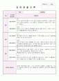 만4세 3월,4월,5월 관찰기록평가 및 발달평가 6페이지