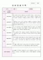 만4세 3월,4월,5월 관찰기록평가 및 발달평가 7페이지