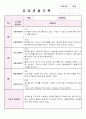 만4세 3월,4월,5월 관찰기록평가 및 발달평가 8페이지