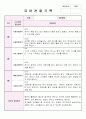 만4세 3월,4월,5월 관찰기록평가 및 발달평가 9페이지