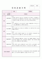 만4세 3월,4월,5월 관찰기록평가 및 발달평가 11페이지