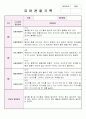 만4세 3월,4월,5월 관찰기록평가 및 발달평가 12페이지