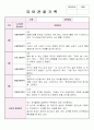 만4세 3월,4월,5월 관찰기록평가 및 발달평가 14페이지