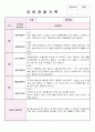 만4세 3월,4월,5월 관찰기록평가 및 발달평가 15페이지