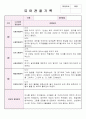 만4세 3월,4월,5월 관찰기록평가 및 발달평가 17페이지