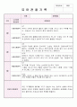 만4세 3월,4월,5월 관찰기록평가 및 발달평가 19페이지