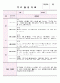 만4세 3월,4월,5월 관찰기록평가 및 발달평가 20페이지