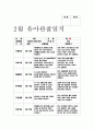 관찰일지 유아관찰일지 - 만5세 유아 10명 대상 2월 관찰일지 (평가인증) - 관찰일지 유아관찰일지 어린이집관찰일지 유치원관찰일지 평가인증관찰일지 교육실습일지 교사실습일지 실습관찰일지 7페이지