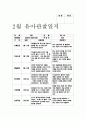 관찰일지 유아관찰일지 - 만5세 유아 10명 대상 2월 관찰일지 (평가인증) - 관찰일지 유아관찰일지 어린이집관찰일지 유치원관찰일지 평가인증관찰일지 교육실습일지 교사실습일지 실습관찰일지 11페이지