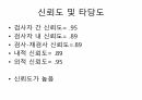 MBI (Modified Barthel Index) 평가방법 5페이지