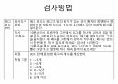 MFT (Manual Function Test) 평가방법 13페이지