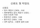 DGI (Dynamic Gait Index) 평가방법 4페이지