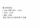 DGI (Dynamic Gait Index) 평가방법 5페이지