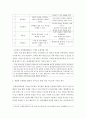 교육과정b ) 교육과정 개발 모형을 바탕으로 만 5세 유아의 ‘인권향상 활동’을 개발하고자 한다 8페이지