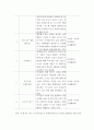 교육과정c_교육과정 개발 모형을 바탕으로 만 5세 유아의 ‘리더십 향상 활동 6페이지