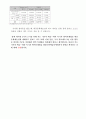 기본소득제(반대)와 BTS 등 대중문화예술인에 대한 병역 특례 도입(찬성)에 대한 찬반토론 (주장,근거,통계자료,분석) 7페이지