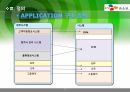 정보화전략계획(ISP) 수립 사례 - CJ 홈쇼핑(CJ 오쇼핑) 21페이지