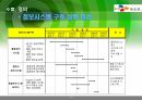 정보화전략계획(ISP) 수립 사례 - CJ 홈쇼핑(CJ 오쇼핑) 23페이지