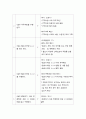 1.1 의료진의 정확한 의사 소통- 3주기 요양병원 인증지침서 3페이지