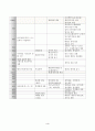 (방송통신대 근현대일본정치사)근대 동아시아 정치사(1840년-1945년까지) 연표 만들기 4페이지