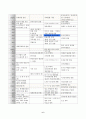 (방송통신대 근현대일본정치사)근대 동아시아 정치사(1840년-1945년까지) 연표 만들기 6페이지