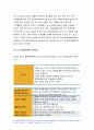 생활과건강 2021년) 질병예방행위 중 1차 예방행위의 개념,생활과건강 1차 질병예방행위 중요성 필요성 실천방안, 허혈성 심장질환인 협심증과 심근경색증, 말기 치매환자 증상 5가지 5페이지