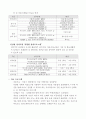 청소년복지론_복지실천현장 방문보고서 7페이지