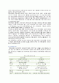 반영구 화장의 개념, 기법 및 비 의료인 시술의 합법화에 대한 견해 3페이지