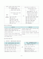 사회복지실천기술론 과제물 - 잔여주의적 복지와 제도주의적 복지에 대해서 3페이지
