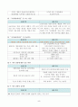 사회복지실천기술론 과제물 - 잔여주의적 복지와 제도주의적 복지에 대해서 6페이지