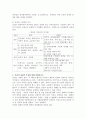 (사회복지와인권, 공통) 1. 인권과 시민권의 차이를 설명하시오. 1. 인권의 내재적 특성에 대해 설명하시오. 1. 세계인권선언문 중 일하고 쉴 권리가 무엇인지 설명하고, 우리나라에서 이 권리가 잘 지켜지고 있는지를 논하시오. 3페이지