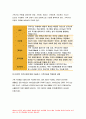 가족건강간호학 2021년) 가족건강이론 가족기능 유형의 주요 개념 가족건강간호학 본인의 가족구성에 대해 기술하고,가족건강간호학 가족기능을 적용하여 설명 가족발달이론을 적용 듀발의 가족생활주기에 따른 발달단계와 발달과업 본인의 가족발달단계에 따른 위험요인과 건강문제 가족기능과 가족발달이론 적용에 따른 결론을 제시 가족건강간호학 4페이지