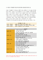 가족건강간호학 2021년) 가족건강이론 가족기능 유형의 주요 개념 가족건강간호학 본인의 가족구성에 대해 기술하고,가족건강간호학 가족기능을 적용하여 설명 가족발달이론을 적용 듀발의 가족생활주기에 따른 발달단계와 발달과업 본인의 가족발달단계에 따른 위험요인과 건강문제 가족기능과 가족발달이론 적용에 따른 결론을 제시 가족건강간호학 6페이지