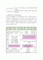 가족생활교육의 유형 중 결혼준비교육 분야를 정리하고, 그 분야의 사례와 결혼준비교육 프로그램을 계획해 보시오 3페이지