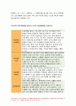 성인간호학 2021)경장영양 지원방법의 유형과 영양액 종류, 보관 및 오염 예방 방법,성인간호학 주입방법 및 합병증, 당뇨병의 만성 합병증 간호중재, 당뇨병 자기관리를 증진하기 위한 식이요법과 운동요법에 대한 간호교육 내용, 생리학적 지표 평가를 포함한 교육효과 평가방법 6페이지