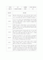 평가제 어린이집 유아발달 평가 2페이지
