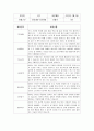 평가제 어린이집 유아발달 평가 3페이지