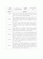 평가제 어린이집 유아발달 평가 8페이지
