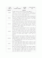 평가제 어린이집 유아발달 평가 12페이지