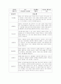 평가제 어린이집 유아발달 평가 14페이지