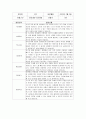 평가제 어린이집 유아발달 평가 16페이지