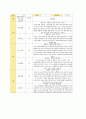 평가제 유아관찰기록일지 12-2월 1페이지