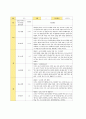 평가제 유아관찰기록일지 12-2월 11페이지
