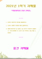 [2021 사회복지와인권] 1. 인권과 시민권의 차이를 설명하시오. 2.인권의 내재적 특성에 대해 설명하시오. 3.세계인권선언문 중 일하고 쉴 권리가 무엇인지 설명하고, 우리나라에서 이 권리가 잘 지켜지고 있는지를 논하시오. 1페이지