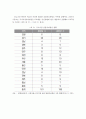 코로나19 대응현황과 문제점 및 향후 대응과제 12페이지
