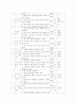 (2021학년도 1학기 사회조사방법론, 공통) [ A형 ] 청소년기 성과 관련한 주제(성교육, 성매매, 연애, 성에 대한 인식 등)를 선정하여 연구계획서(서론, 문헌고찰, 연구의 기대효과, 참고문헌)를 작성하시오. 7페이지