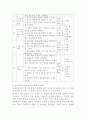(2021학년도 1학기 사회조사방법론, 공통) [ A형 ] 청소년기 성과 관련한 주제(성교육, 성매매, 연애, 성에 대한 인식 등)를 선정하여 연구계획서(서론, 문헌고찰, 연구의 기대효과, 참고문헌)를 작성하시오. 8페이지