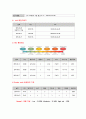 A+ 성인 간호학 케이스 아킬레스건 파열 간호진단1개 7페이지