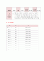 성인간호학 케이스 간성뇌증(간성혼수) 간호진단 7페이지